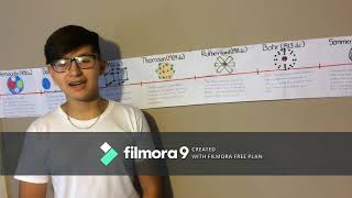 linea del tiempo de los modelos atómicos