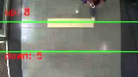 People Counter With OPENCV