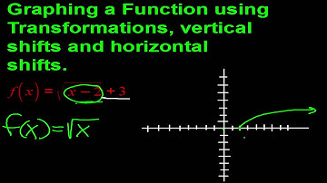 Graphing a Function using Transformations, Vertical Shifts and Horizontal Shifts - Example 1