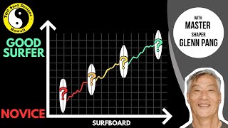 How to determine the surfboard you NEED  Surfboard Selection Guide