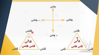 تفاضل الدوال المثلثية