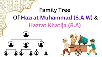 Family Tree Of Hazrat Muhammad (S.A.W) & Hazrat Khatija (R.A)