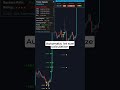Effortless Trade Management: All-in-One Dashboard