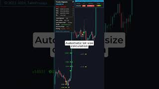 Effortless Trade Management: All-in-One Dashboard
