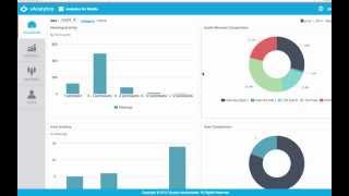Guided Tour of Professional Edition of Analytics for WebEx