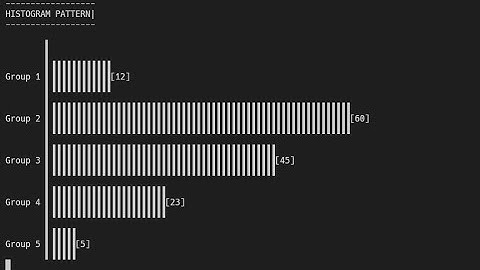 C program to generate a Histogram pattern for data.