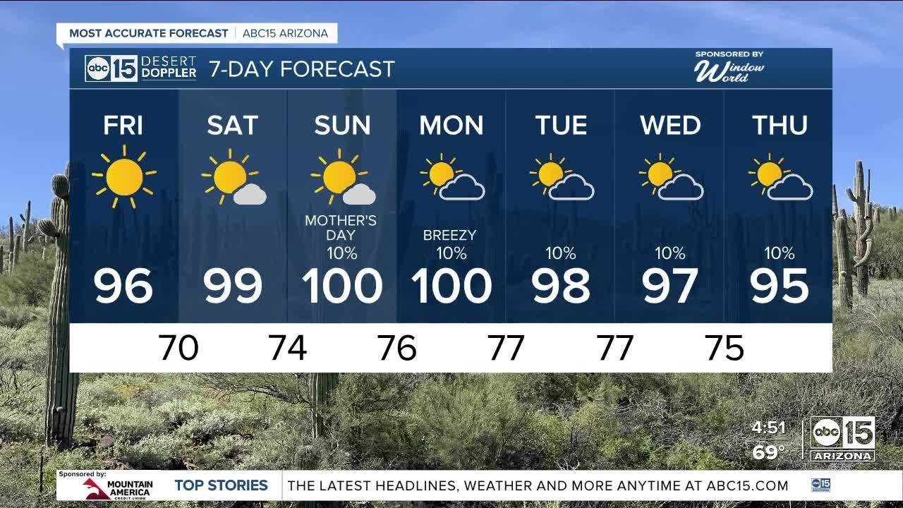 Warm, dry Friday before rain chances return this weekend - YouTube