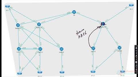 08. NXOS : VXLAN EVPN, Multipod (Part 2, Manual RT)