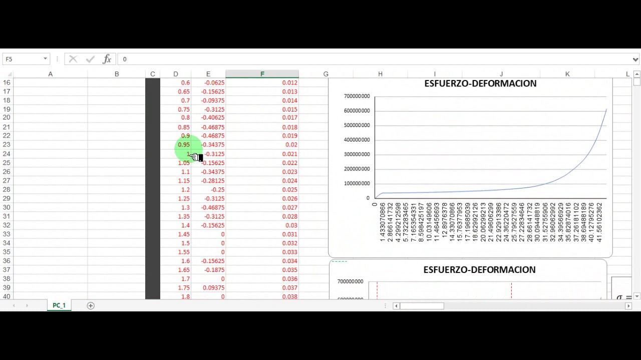 Tratamiento e interpretación de datos arrojados en un ensayo de compresión. (Fluencia, Elasticidad)