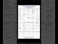 📚⚡ Charge in Electric Field – Complete Revision Notes ⚡📚 #physicsnotes#cuet#12th#jee main#neetexam