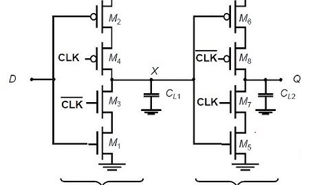 L24-A Avoid Clock Overlapping Issue: Clocked CMOS Register
