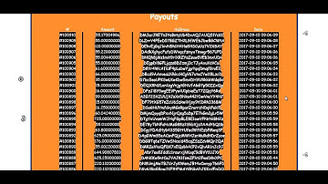 150 dogecoin earn with invest [PAYING]