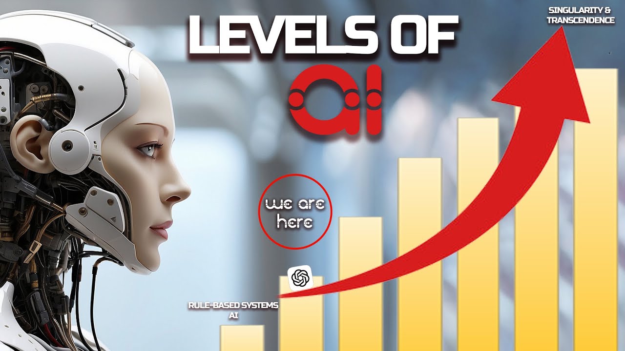 The 7 Stages Of Artificial Intelligence YouTube The 7 Stages Of Artificial Intelligence YouTube