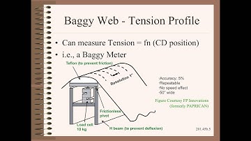 Web20145b - Seeing and Measuring Bagginess