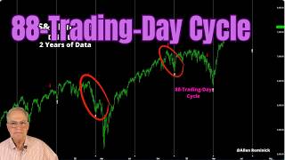 S&P Decline Till Early August
