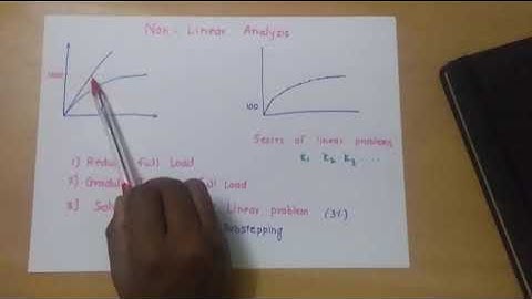 Linear and Non Linear FEA | feaClass | Basics