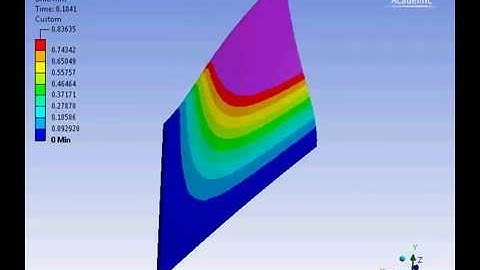 Plate Only of 3D 2-way FSI Vertical Flat Plate Rotating at 860rpm