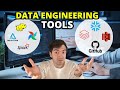 What tools should data engineers know in 2024  100 days of data engineering