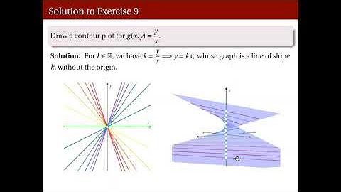 [Math 23] Disc 1.1 Functions of Several Variables (Part 3 of 3)