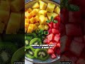 I Tried The Cheapest Online Supplements