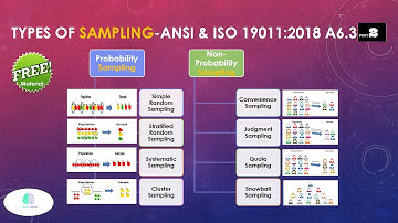 Sampling: Sampling & its Types | Simple Random, Stratified, Systematic Cluster, Judgement, Quota|HD|