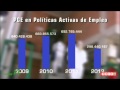 Recortes en politicas activas de empleo