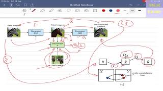 Deep Learning 46: Unpaired Image to Image translation Network (Cycle GAN) and DiscoGAN Deep Learning 46: Unpaired Image to Image translation Network (Cycle GAN) and DiscoGAN