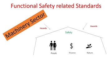 Machinery Functional Safety Related Standards- Type A, B, C