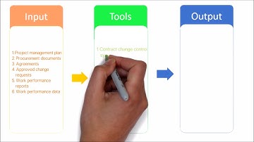 98. PMP Tutorial | Project control Procurement process overview