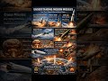 Missiles Explained in Minutes: ICBMs, Hypersonic &amp; Bunker Busters  #Missiles  #Hypersonic #Defense