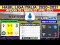 Hasil Liga Italia Tadi Malam | Fiorentina vs Juventus | Klasemen Serie A 2021 | Bola Tadi Malam