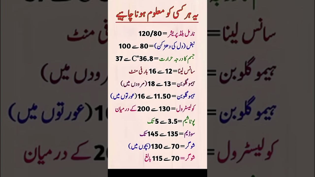 Essential Health Numbers Everyone Should Know | Normal Body Levels 