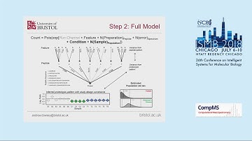 Robust iTraq and TMT proteoform-level quantification... - Andrew Dowsey - ISMB 2018 CompMS