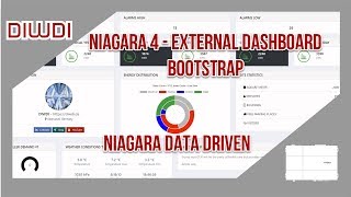Tridium Niagara 4 -  Example: Dashboard #4 Bootstrap (external) | JACE