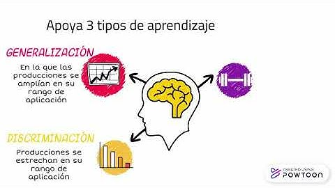 Teoría del aprendizaje ACT-R