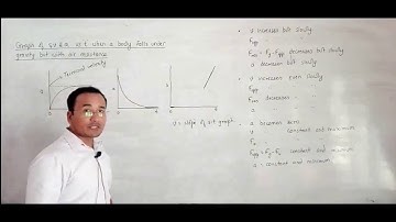 Graph of s, v and a when a body falls under gravity with air resistance