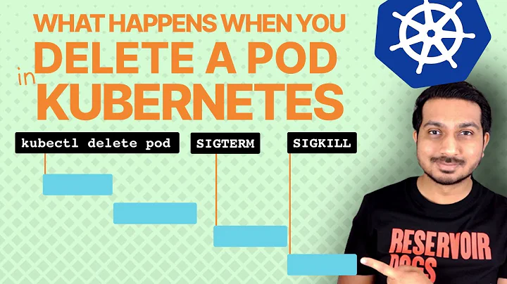 What happens when a Pod is DELETED in Kubernetes?