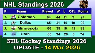Nhl Standings 2026  Last Update 14032026  Nhl Hockey Standings U0026 Rankings 202526