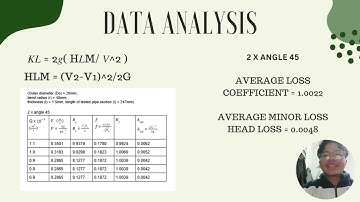 Fluid Mechanics Lab : Group 5 - Experiment 3 : Minor Losses In Pipe