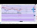 BTC/USDT. Текущая ситуация на рынке