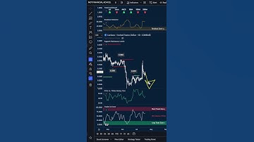 Cardano Moves Up, But -21% CRASH Incoming? | ADA Price Prediction