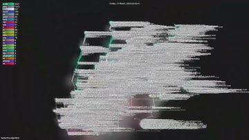 twitter/the-algorithm - Gource visualisation