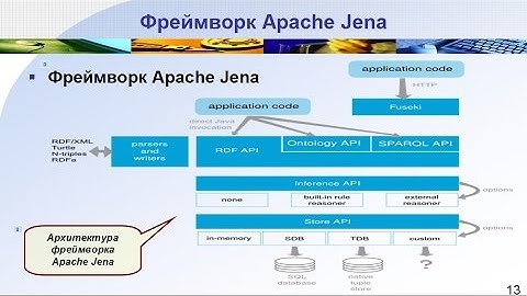 Семантический веб. Protégé и Apache Jena