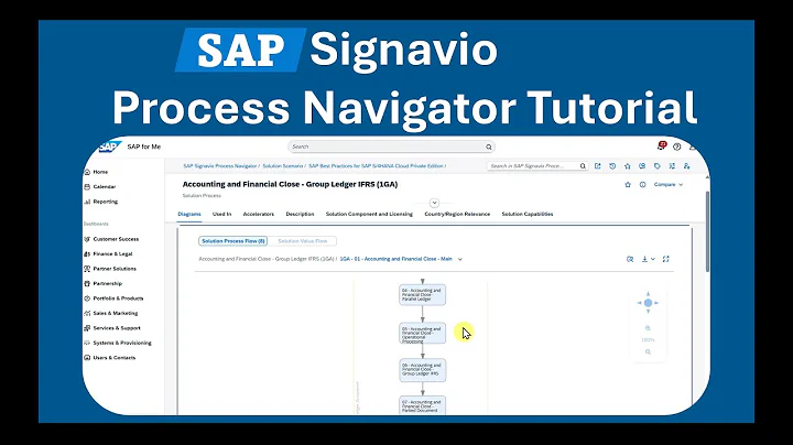 The SAP Signavio Process Navigator | Complete Guide to Process Management & Optimization