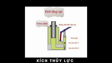 Kích thủy lực hoạt động như thế nào