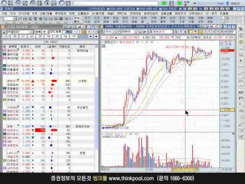 [주식강의] 불기둥_주식고수 따라하기_2012년07월17일_씽크풀 교육