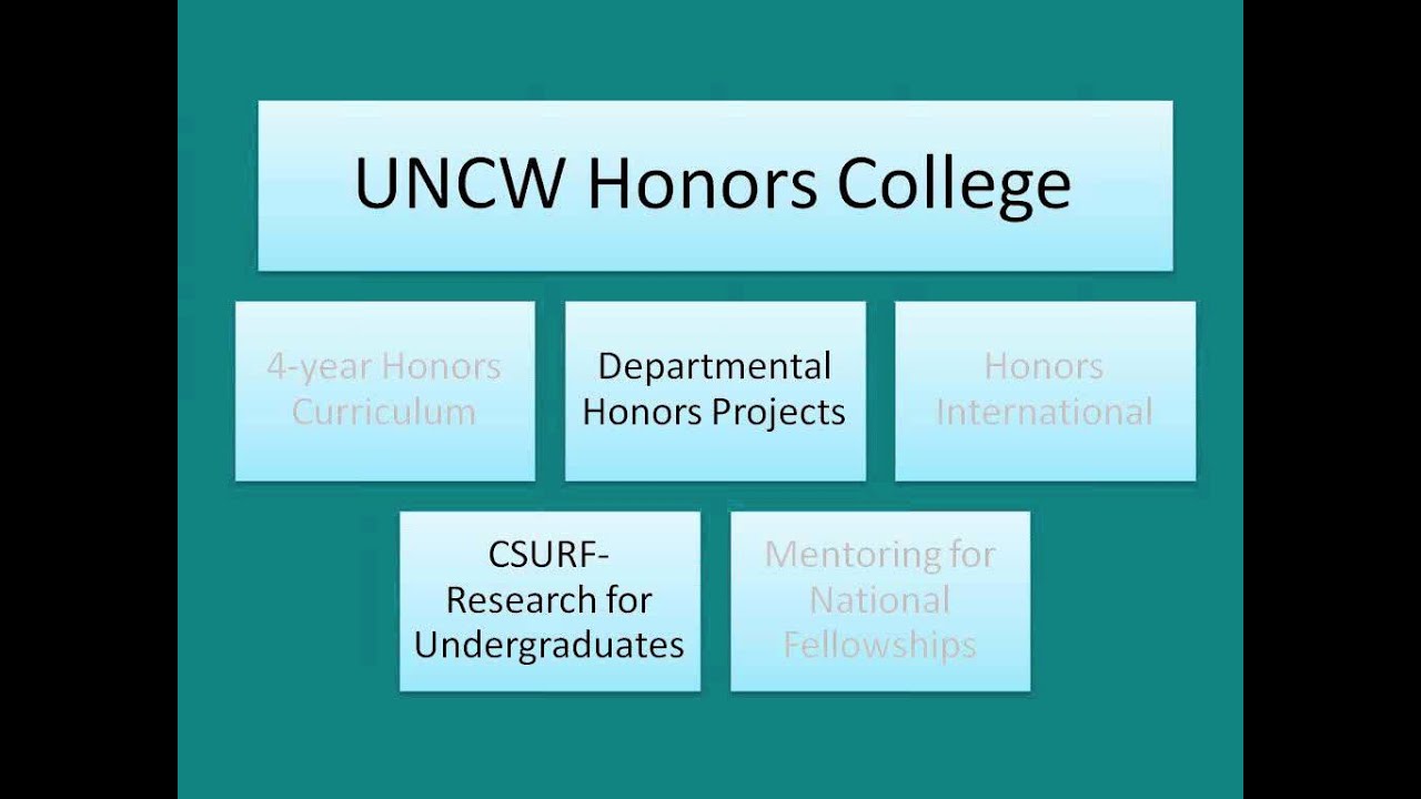 uncw honors college essay prompts