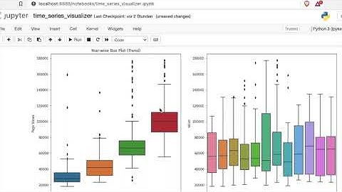 Page View Time Series Visualizer FreeCodeCamp 2022