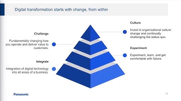 DrupalCon Nashville 2018: Panasonic: Serving Diverse Business Needs With One Drupal Platform