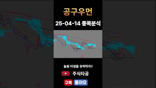 #공구우먼 #차트매매 #차트분석 #shorts